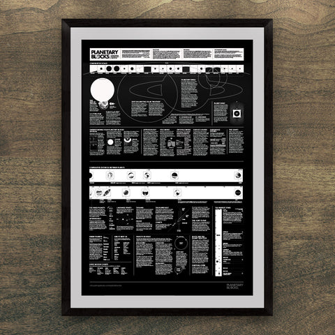 Planetary Blocks Poster: Supplemental