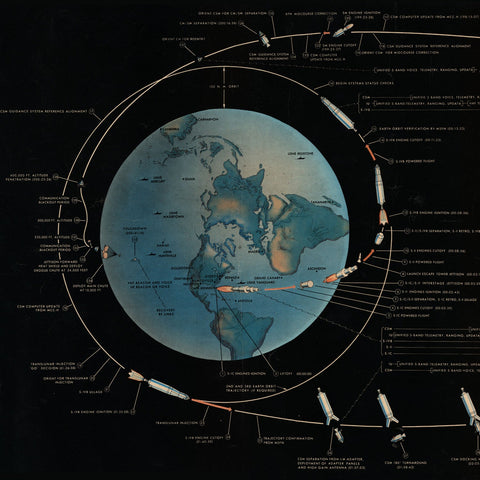 Apollo Mission Flight Plan Print Prints Public Domain
