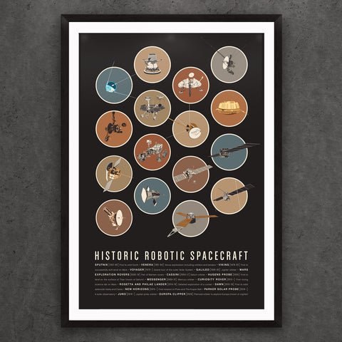 Planetary Blocks Poster: Craft Only
