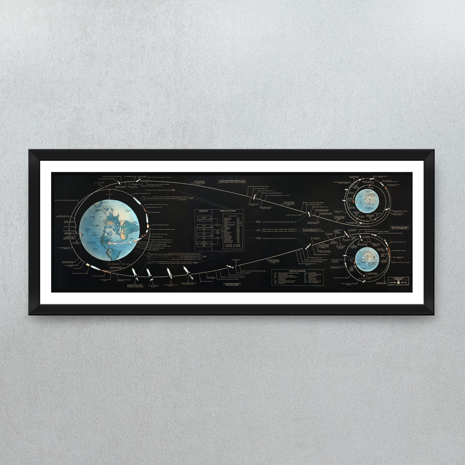 Apollo Mission Flight Plan Print