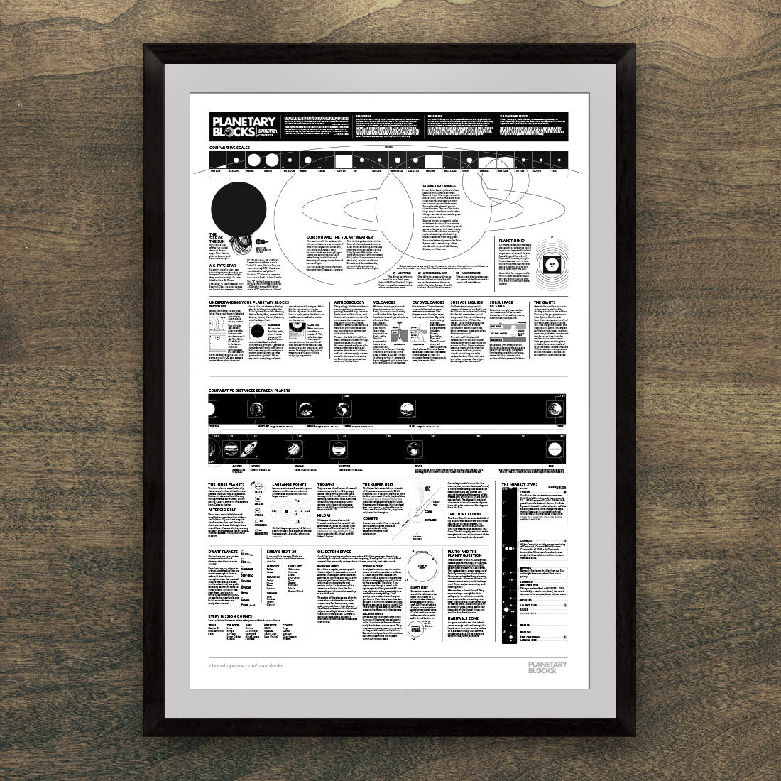 Planetary Blocks Poster: Supplemental-3