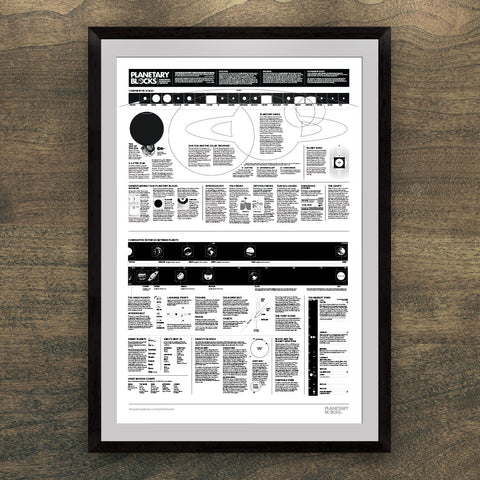 Planetary Blocks Poster: Supplemental