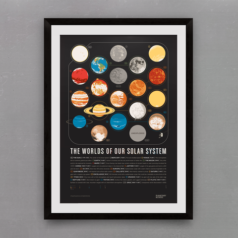 Planetary Blocks Poster: Worlds Only