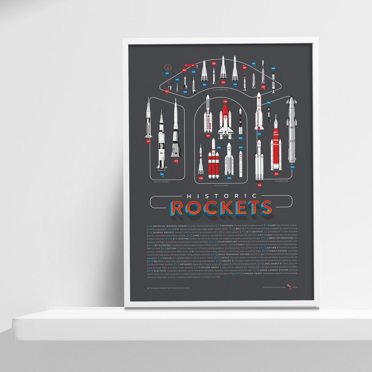 Lab Poster Rockets The History of Rockets Print – chopshopstore