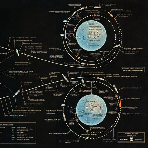 Apollo Mission Flight Plan Print Prints Public Domain